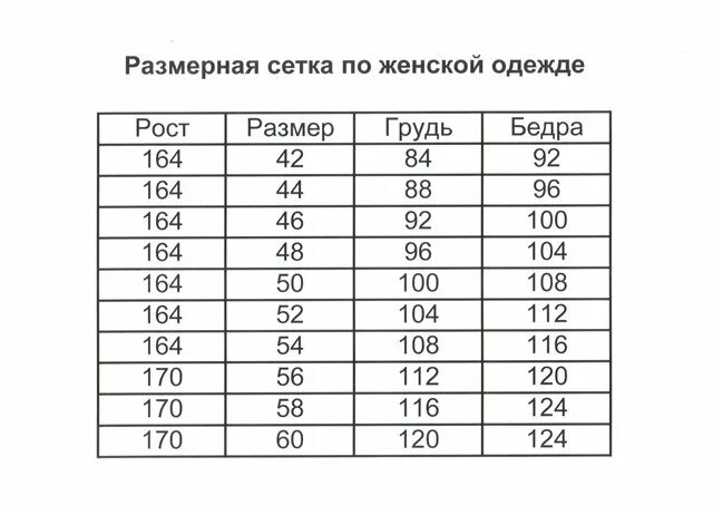 Размерная че ка женская. Размерная сетка женской одежды стандарт. Размерная сетка платья садовод до 60. Стандартная женская сетка. Размерная сетка женская.