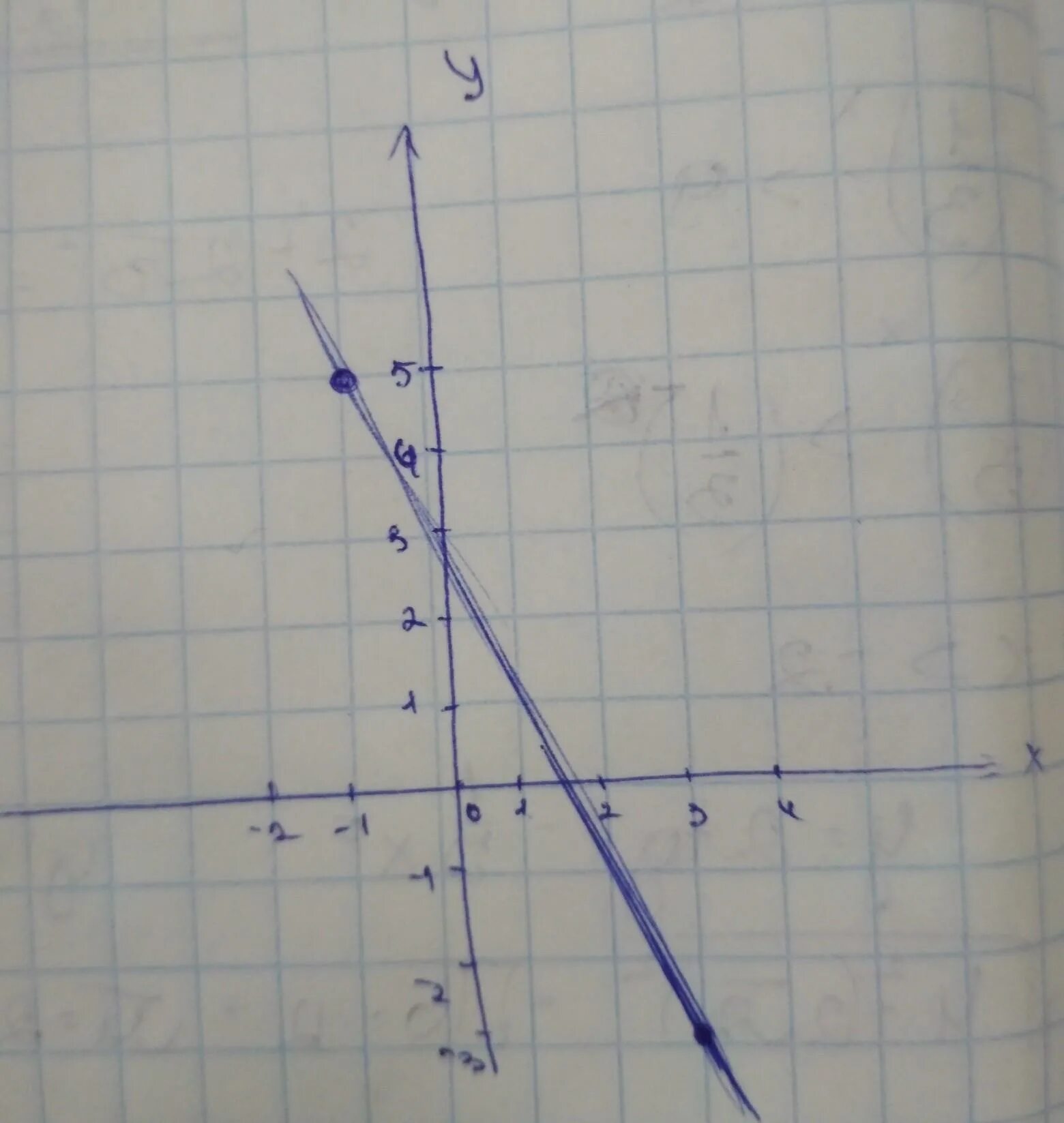 Прямая y 5x 1. Построить прямую заданную уравнение y = 3 x - 1. Прямая y=2x. Постройте прямую заданную уравнением y 2x-3. Начертите прямую заданную уравнением y 3 x -2.