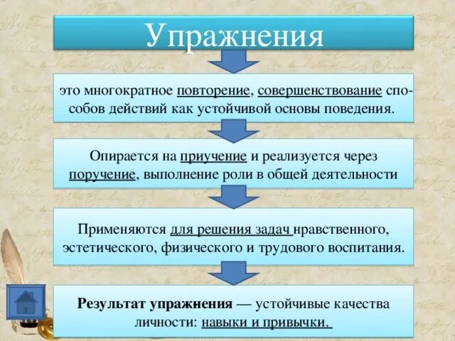 Возникают в результате многократного повторения. Основа поведения действий. Многократное повторение. Приучение, упражнение, поручение – это метод воспитания:. Метод многократного повторения.