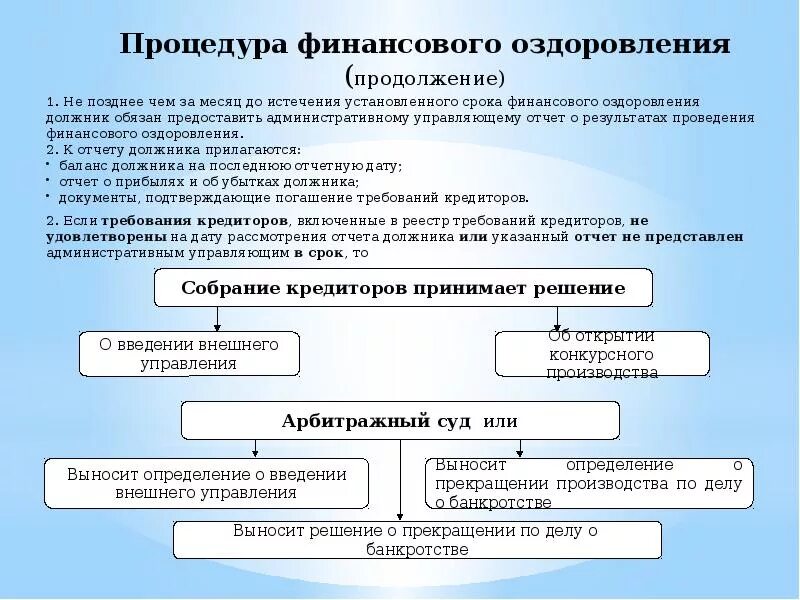Процедуры банкротства и управляющие. Процедура банкротства в России. Схема процедуры финансового оздоровления. Порядок введения финансового оздоровления.