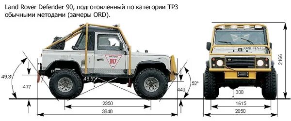 Defender размеры. Ленд Ровер Дефендер габариты. Ленд Ровер Дефендер 110 габариты. Land Rover Defender 90 габариты. Land Rover Defender 110 чертёж.