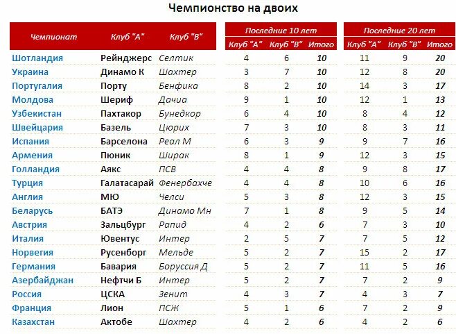 футбол шотландия таблица результаты