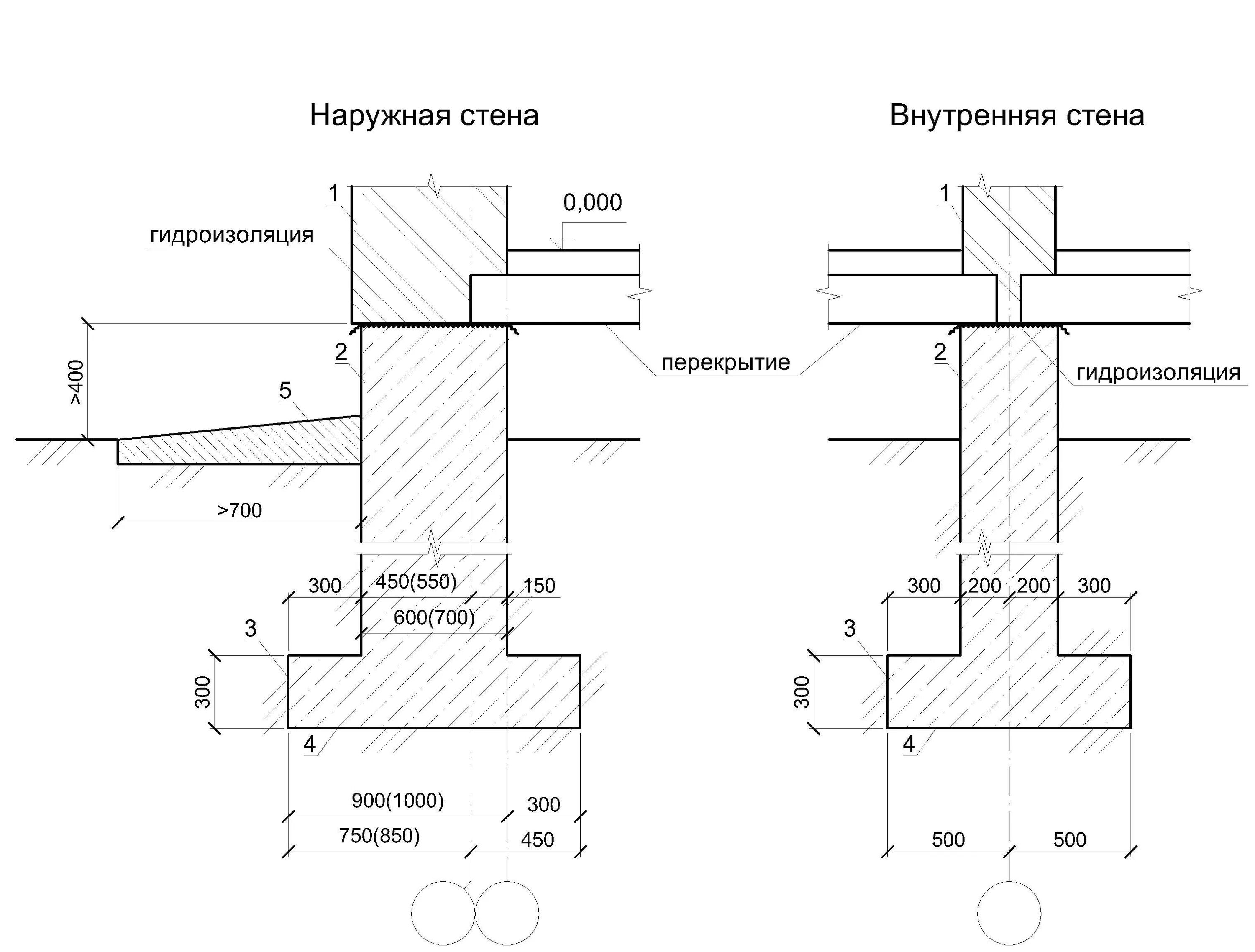 Ширина фундамента для дома из кирпича. Узел ленточного фундамента чертеж. сечение ленточного фундамента чертеж. монолитный ленточный фундамент чертеж конструкции. ленточный фундамент схема устройства.