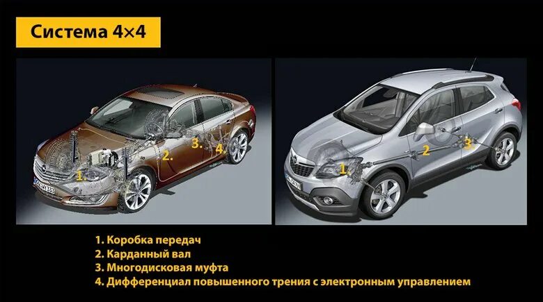 Opel полный привод. Опель Мокка полный привод. Трансмиссия Опель Мокка 1.8 автомат. Опель Мока полный привод. Опель Мокка задний привод.