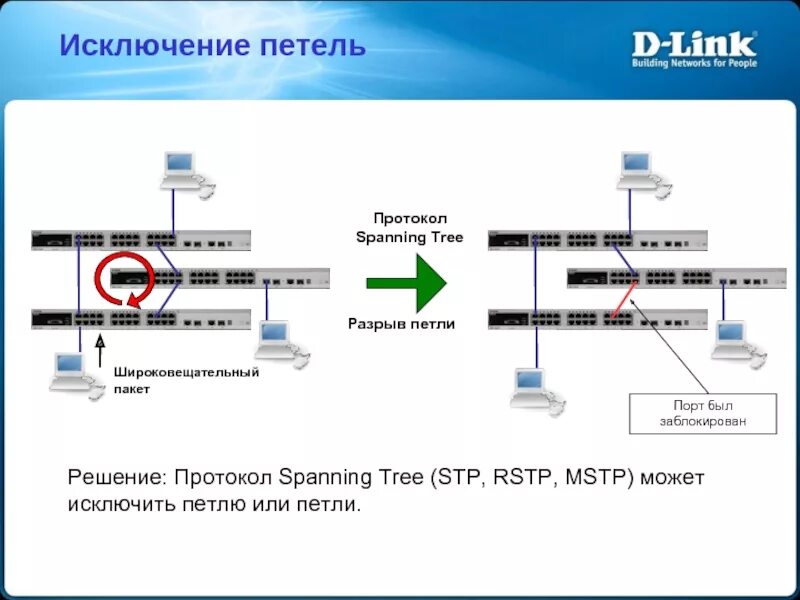 Разрыв сети. Петля в локальной сети. STP протокол пакеты. Коммутатор протокол STP. Пикитель в локалной сете.