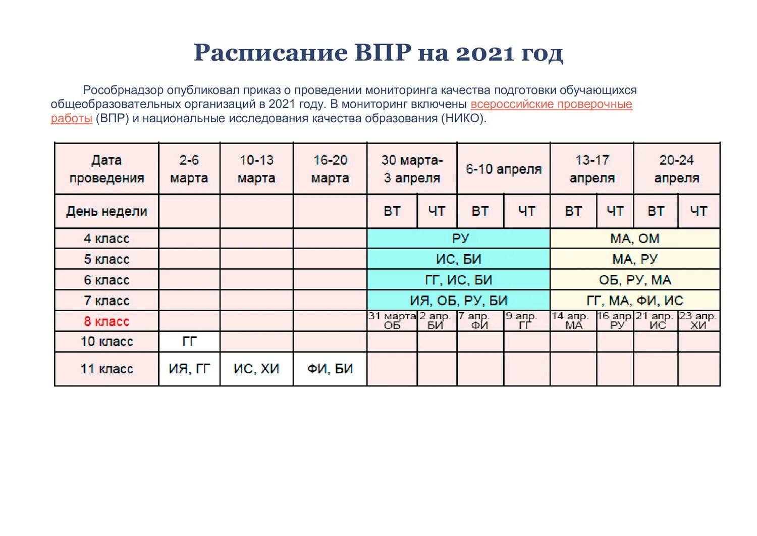 Какие впр будут писать 7 класс. Расписание проведения ВПР 2021. График проведения ВПР В 2022 году. График проведения ВПР В 2021-2022 учебном году. Расписание ВПР 4 класс 2021 год.