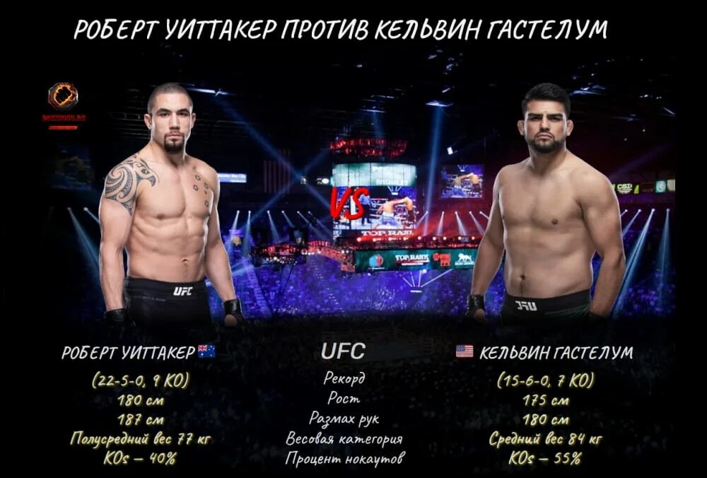 Расписание ufc 299