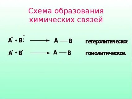 Хим связь fe