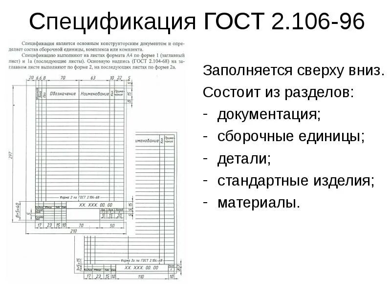 Состав деталей изделия. Стандартные изделия в спецификации ГОСТ. Конструкторская спецификация ГОСТ. Спецификация на сборочный чертеж ГОСТ. Спецификация сборочного чертежа - конструкторский документ.