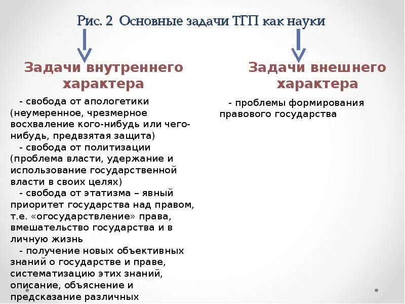 Государство и право современные теории