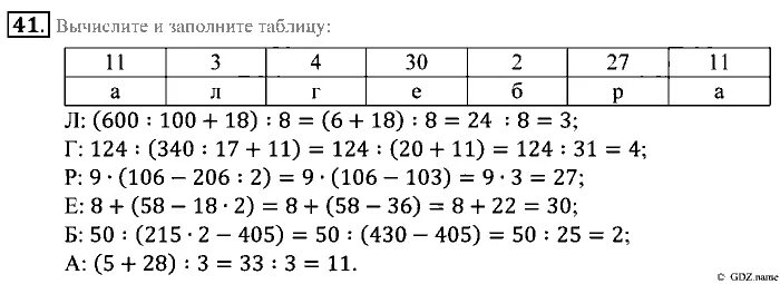Зубарева мордкович 7 класс. Вычислите и заполните таблицу 20. заполни таблицы числовых и буквенных выражений. математика 5 класс номер 41. таблица заполнить буквенные выражения 5 класс.