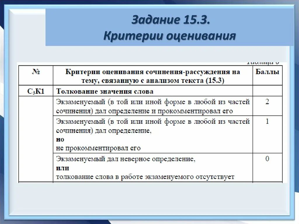 Критерии оценивания заданий огэ обществознание 2024. Критерии оценивания заданий ЕГЭ по математике. Критерий оценок ЕГЭ по математике. Критерии оценки ЕГЭ по профильной математике. Критерии оценивания 15 заданий.