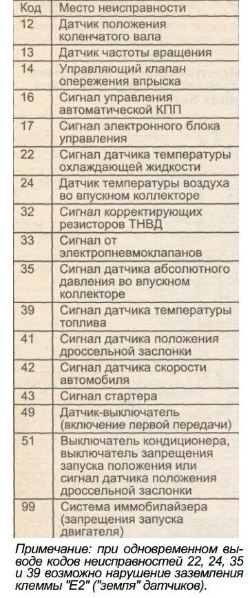 Коды ошибок прадо. Таблица кодов ошибок тойота прадо 120. коды ошибок тойота 1kz. toyota land cruiser prado 95 2.7 коды ошибок самодиагностики. коды неисправностей toyota.