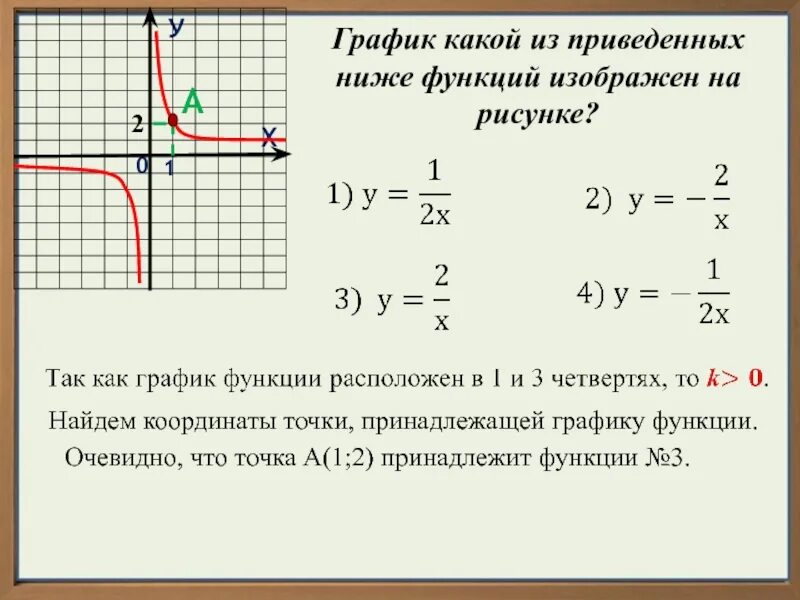 Ниже всех находится точка. Точки графика функции. точки принадлежащие графику функции. график какой из приведенных ниже функций изображен на рисунке?. какие точки принадлежат графику функции.