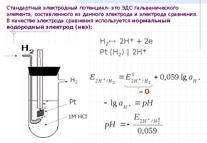 Схема гальванического элемента PH электрода. Водородный гальванический элемент схема. Водородный электрод схема гальванического элемента. Схема гальванического элемента стандартный водородный электрод. Уравнение реакции гальванического элемента