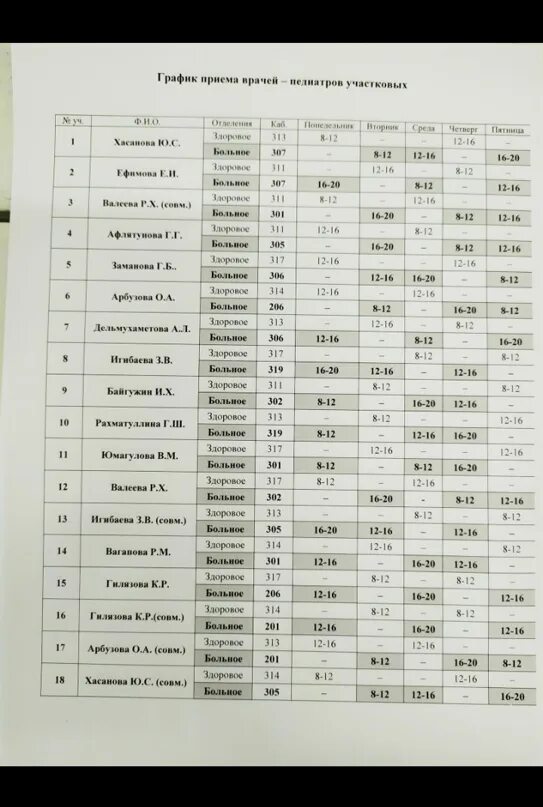 Расписание врачей Сибай педиатров. Расписание педиатров Нижнекамск. График педиатров Сибай. Расписание врачей детской поликлиники Сибай педиатров.