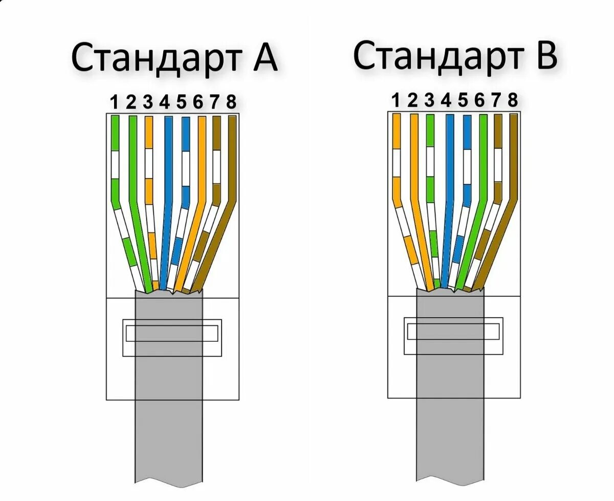 Делаем сетевой кабель. Расключения кабеля Ethernet витая пара. Схема подключения интернет кабеля витая пара. Распайка rj45 розетки. Схема подключения витая пара 8.