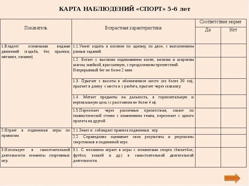 Карточка наблюдателя пример. Карта наблюдений детского развития таблица готовая. Как составляется карта наблюдения. Карта наблюдений за развитием обучающегося. Для чего предназначена карта наблюдений.