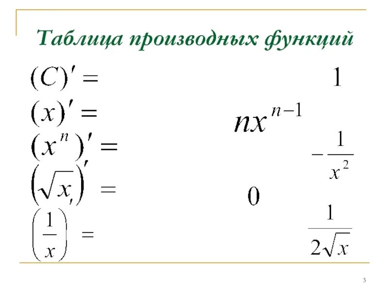 Тема производных 11 класс. Таблица производных. Производная таблица. Таблица производных функций. Производная функции.