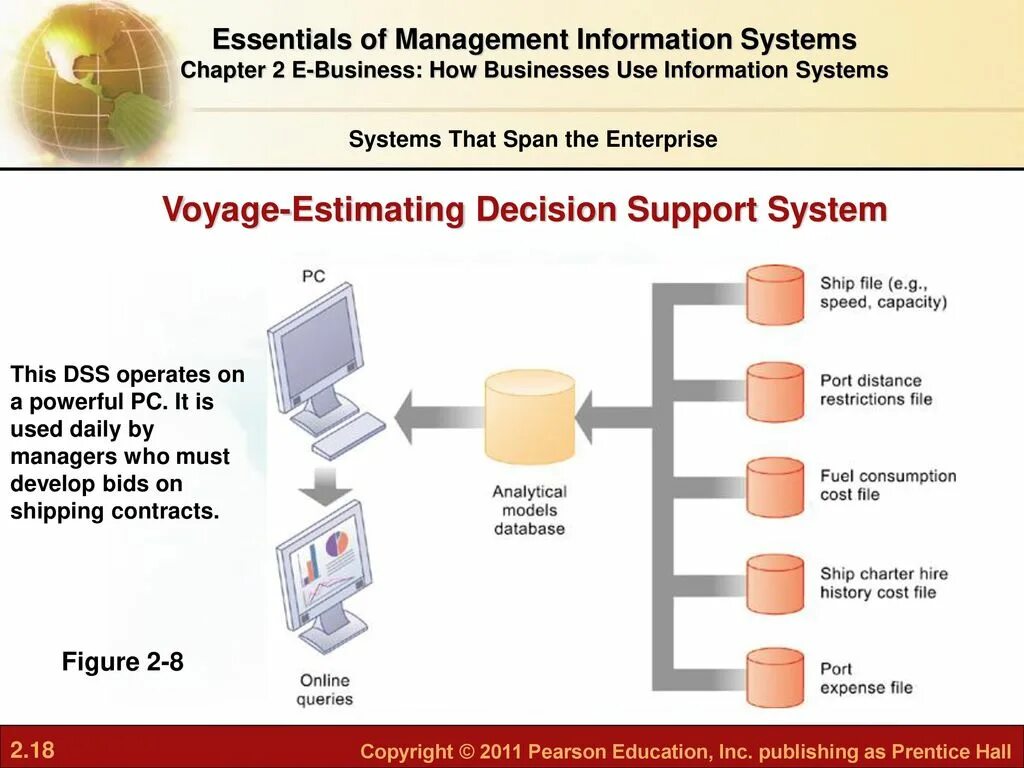 Management information system