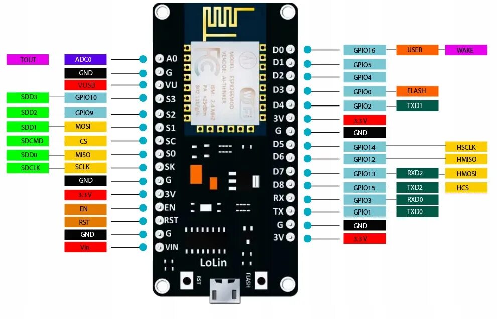Nodemcu arduino. Esp8266 nodemcu v3 pinout. esp8266 nodemcu v3. esp nodemcu v3. nodemcu esp8266 pin.