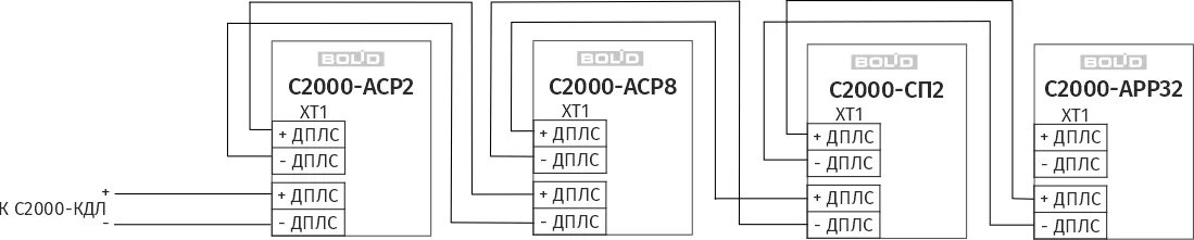 Схема подключения кдл. Схема подключения дип-34а к с2000-КДЛ. Контроллер двухпроводной линии связи "с2000-КДЛ" схема подключения. КДЛ схема подключения ДПЛС. Дип 34а Болид схема подключения.