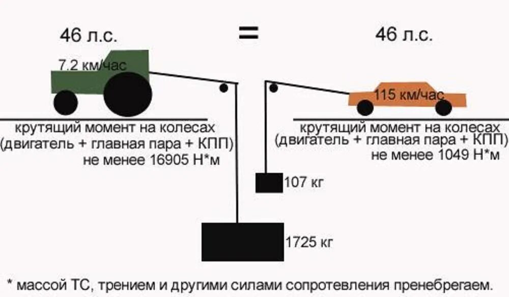 Сколько л с в машине. Как рассчитать момент электродвигателя. Как рассчитать крутящий момент дизельного двигателя. Крутящий момент электродвигателя таблица. Как измеряют крутящий момент двигателя.