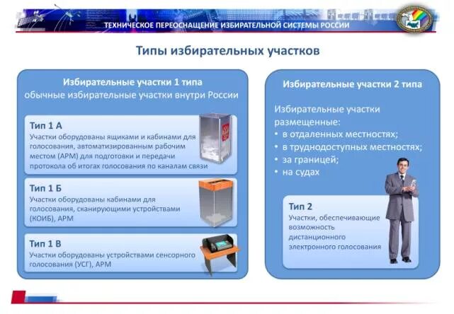 Что нужно для электронного голосования. Электронное голосование на избирательном участке. Перспектива электронного голосования. Протокол дистанционного электронного голосования. Схема дистанционно электронного голосования.