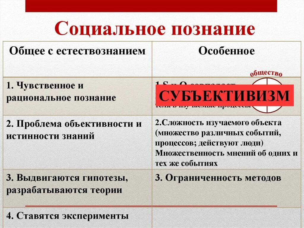 Познание в обществе. Социальное познание. Социальное познание это в обществознании. Социальное познание презентация. Характеристика социального познания.