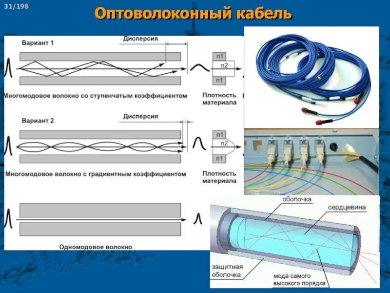 Отличия многомодового и одномодового кабеля