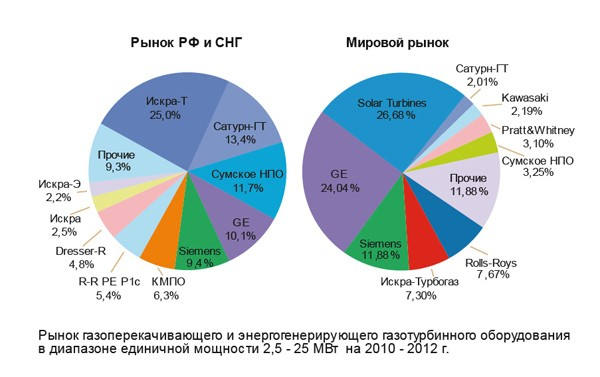 Рынок электротехники структура. Емкость рынка медицинских изделий. Рынок оборудования. Рынок российского оборудования. Рынок российского оборудования.