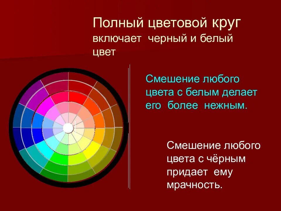 Основы цветоведения.цветовой круг. Цветовой круг хроматические и ахроматические цвета. Цвет основы цветоведения 6 класс изо. Цветовой круг Иттена хроматические и ахроматические цвета.