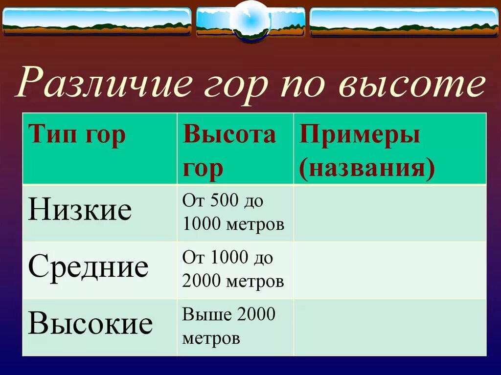 Различие гор. Различие горы по высоте. Горы по высоте от 1000 2000 метров. Как различаются горы по высоте. Классификация гор по абсолютной высоте.