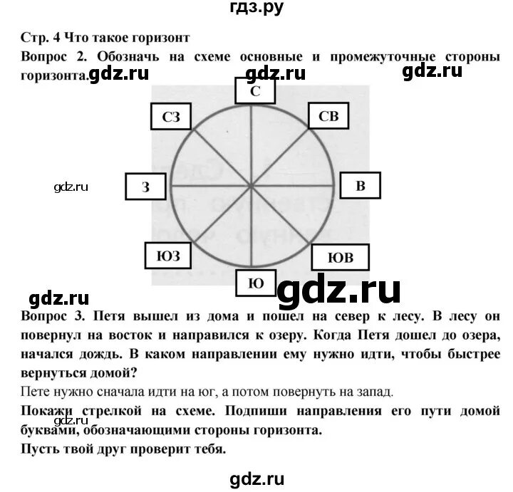 Обозначь основные и промежуточные стороны горизонта