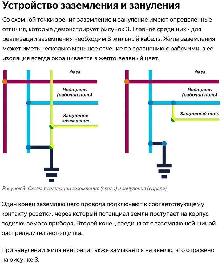 Отличен от нуля. Зануление электроустановок. Схема, принцип действия.. Заземление и защитное заземление зануление. Заземление и зануление электроустановок. Защитное зануление электроустановок.