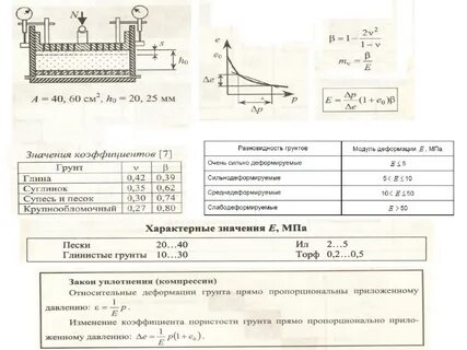 Модуль деформации грунта мпа