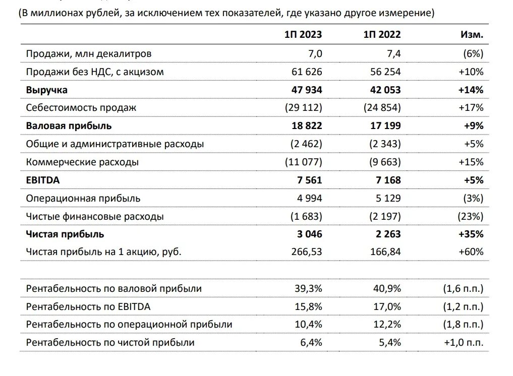 Акции белуги прогноз на 2023 год бестстокс. Дивиденды 2023. Т плюс дивиденды 2023 год. МЕТА дивиденды. Прибыль растет.