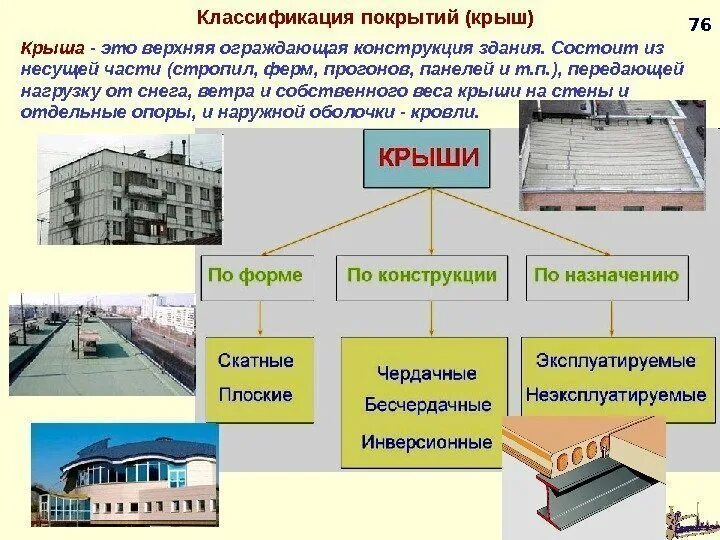 Виды зданий и сооружений. Классификация сооружений. Типы кровли зданий и сооружений. Классификация строений зданий и сооружений. Отличие здания от сооружения