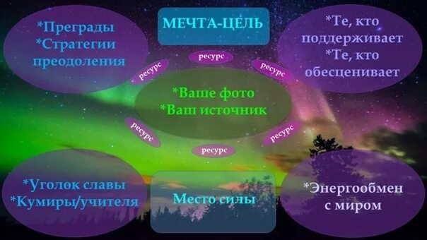 Главная мечта в жизни. Мечты и цели. Мечта это цель цель это план. Цели и мечты в жизни. Мои цели и мечты.