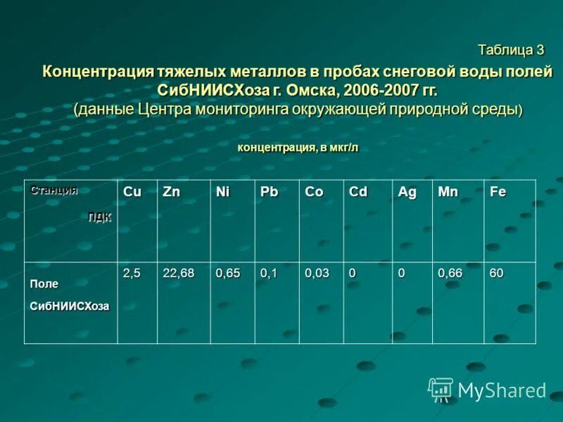 атмосфера тяжелые металлы