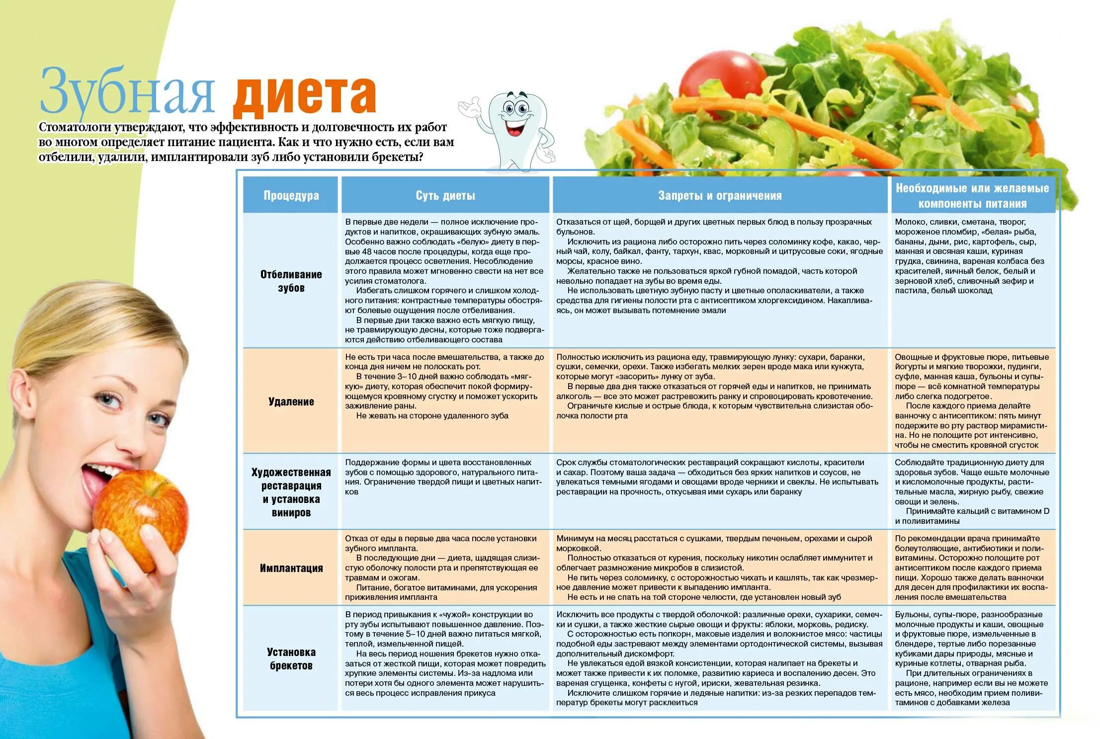 Продукты разрешенные после. Белая диета для зубов. Рекомендации правильного питания. Диета для детей. Соблюдение здоровой диеты.