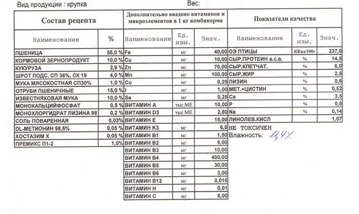 Пк 1 1 для кур несушек. ПК-1 комбикорм для кур несушек состав. Состав комбикорма для кур несушек. Комбикорм ПК-1 состав. Состав корма для кур несушек в процентах.