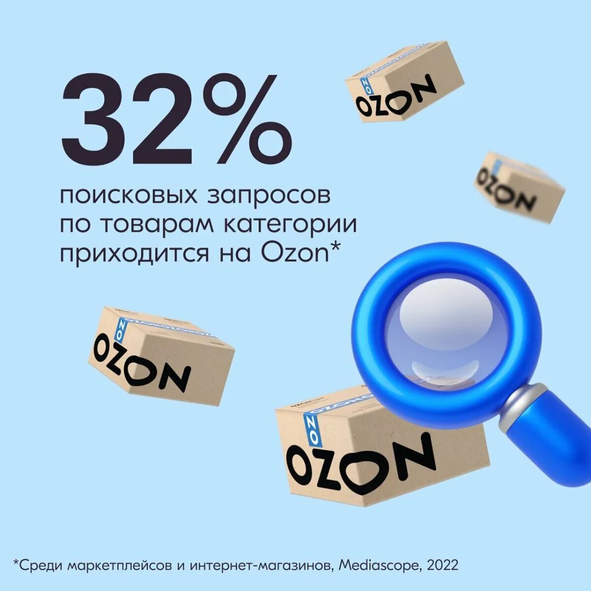 OZON маркетплейс. Что такое постинг в Озон. Баннер на маркетплейс Озон. Факты про Озон маркетплейс.