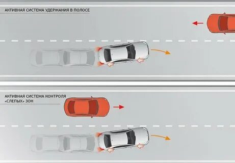 Сейчас между автомобилями