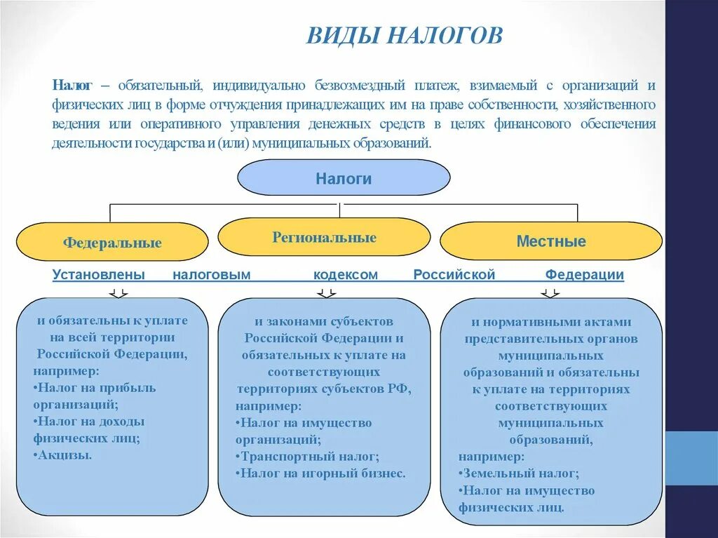 Под налогом