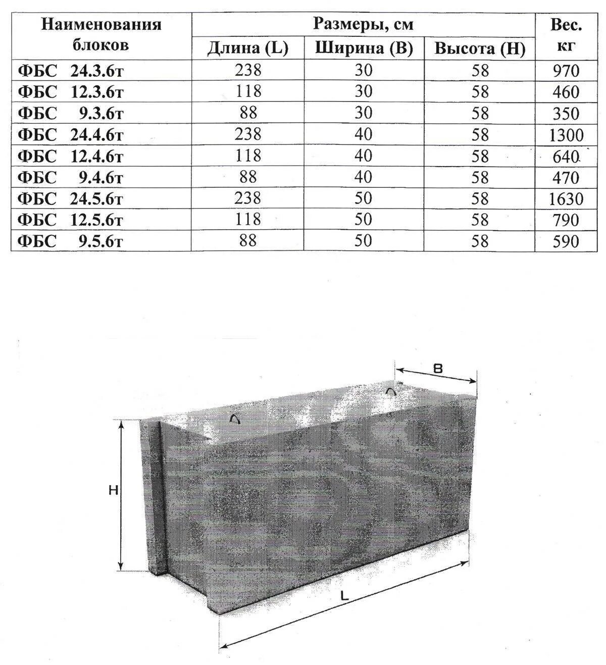 Какой размер бетонных блоков. Блок ФБС 6.3.3. Блоки ФБС 1500*1100*60. ФБС блок 6х3х6. Блоки бетонные ФБС 24.3.6 размер.