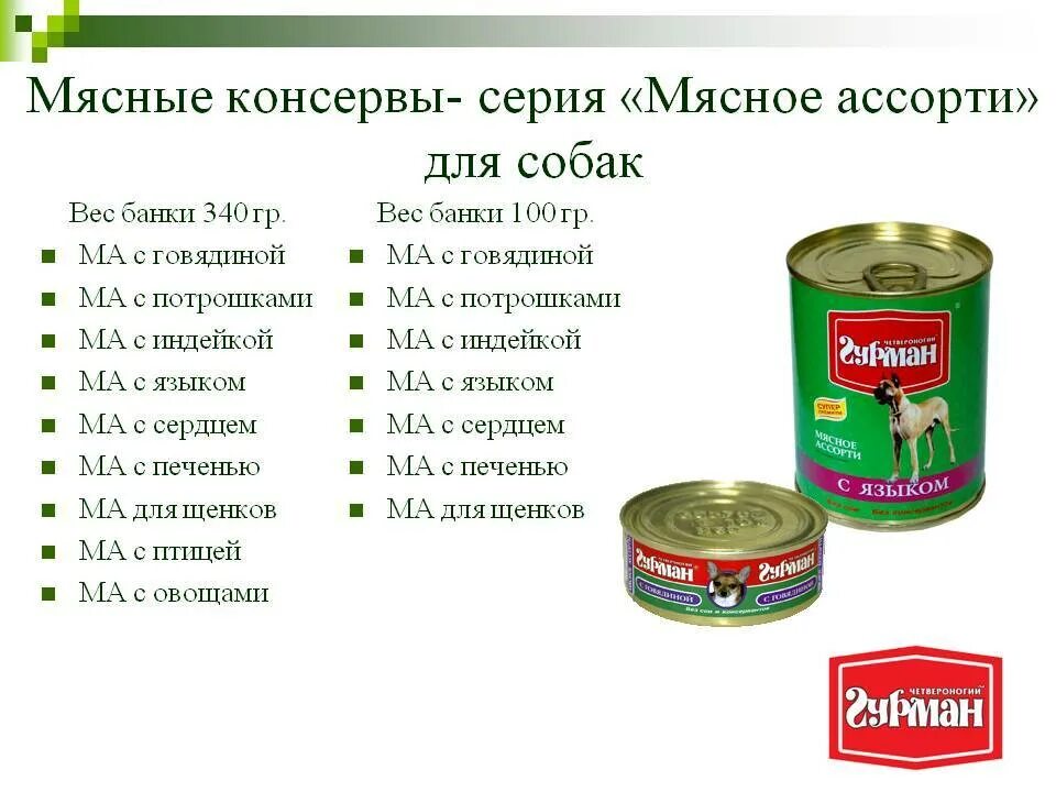 Масса консервной банки