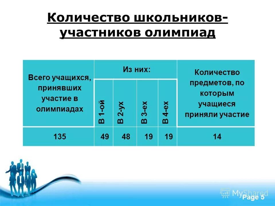 сколько учеников принимало участие в олимпиаде. количество учащихся в якуипт. сколько учеников принимало участие в олимпиаде. список учащихся на соревнования. сколько учеников принимало участие в олимпиаде.