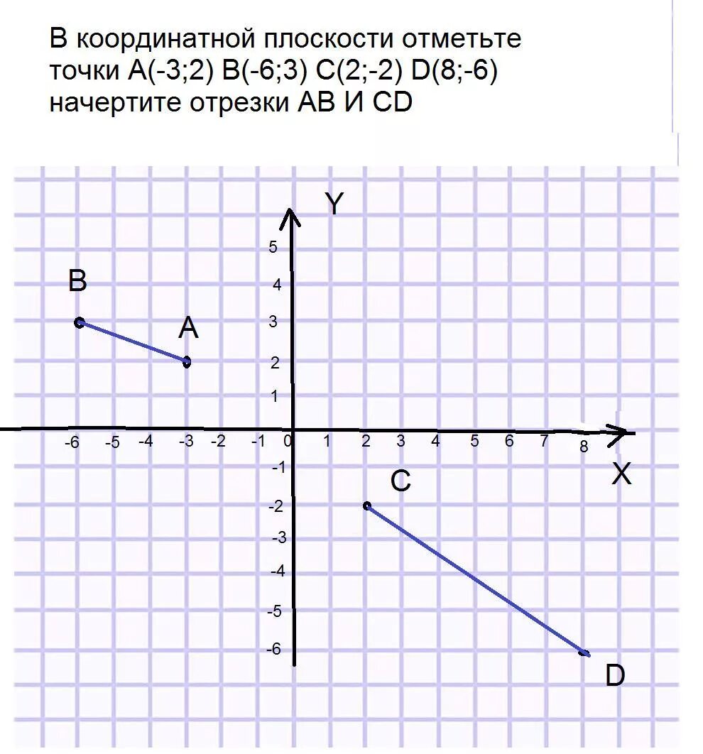Постройте координатные прямые х и у. Отметьте на координатной плоскости точки а3,6. Отметьте на координатной плоскости точки. Отметить точки на координатной плоскости. Плоскости на координатной плоскости.