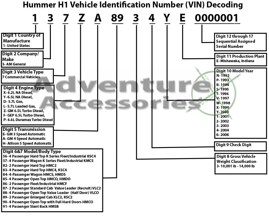 Расшифровка VIN Nissan x-Trail. Расшифровка вин кода Ниссан. Расшифровка VIN Nissan Qashqai. Вин номер Ниссан расшифровка. Vin id